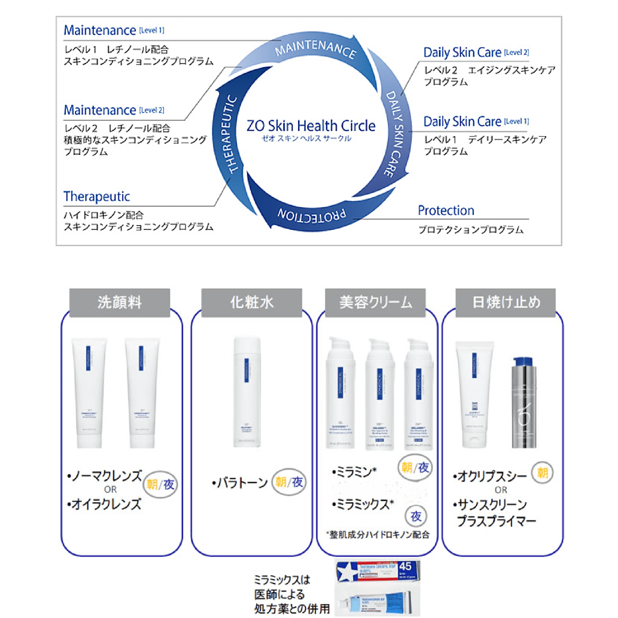 ゼオスキンヘルス ZO SKIN HEALTH