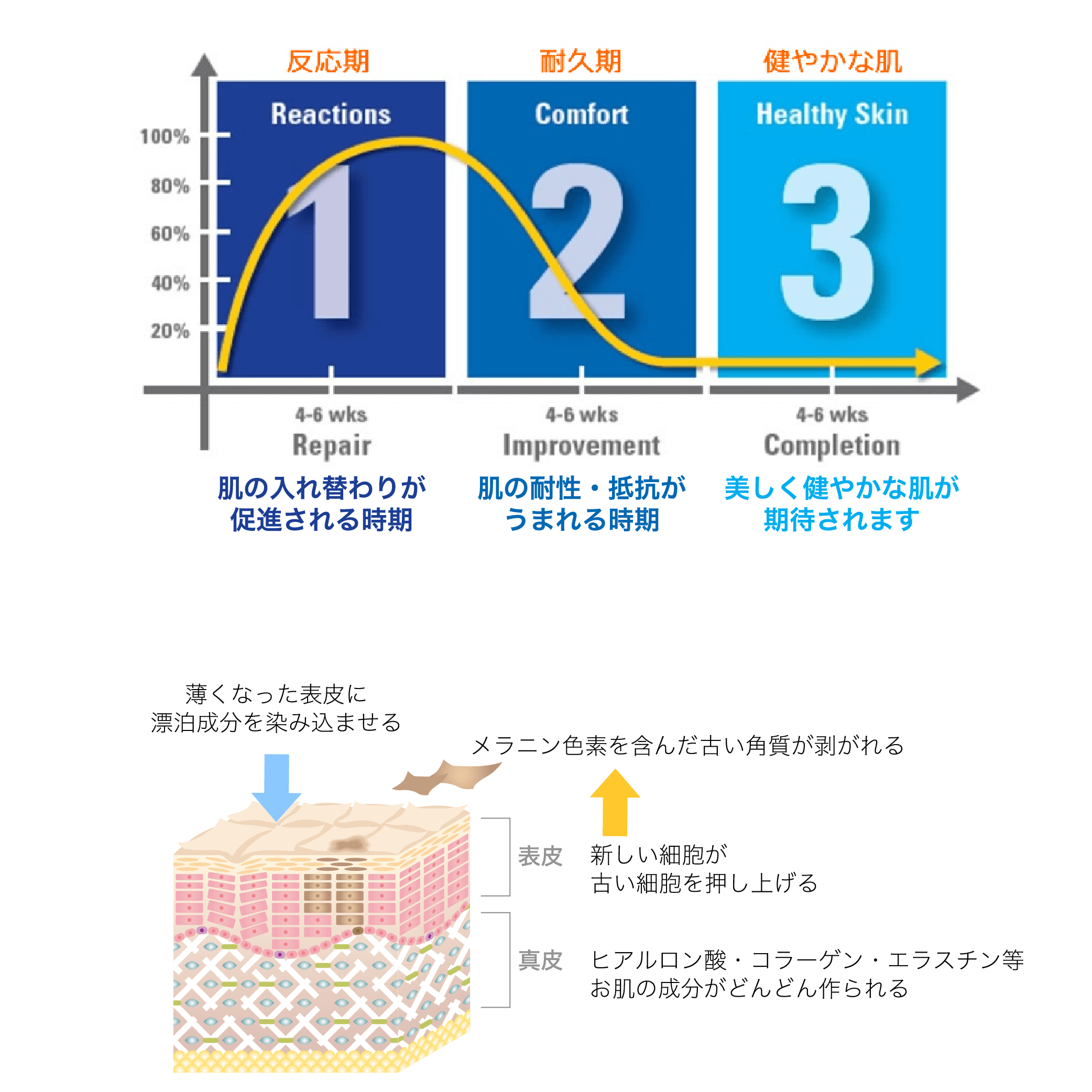 ゼオスキンヘルス